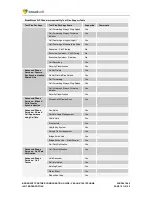 Preview for 12 page of Yealink SIP-T4 Series Configuration Manual