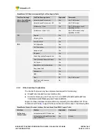 Preview for 14 page of Yealink SIP-T4 Series Configuration Manual