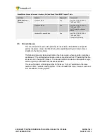 Preview for 16 page of Yealink SIP-T4 Series Configuration Manual