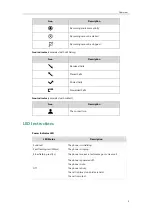 Предварительный просмотр 15 страницы Yealink SIP-T42S IP User Manual