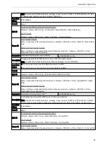 Preview for 32 page of Yealink SIP-T5 Series Administrator'S Manual