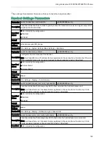 Preview for 142 page of Yealink SIP-T5 Series Administrator'S Manual