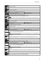 Preview for 161 page of Yealink SIP-T5 Series Administrator'S Manual