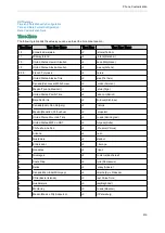 Preview for 218 page of Yealink SIP-T5 Series Administrator'S Manual