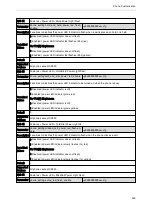 Preview for 252 page of Yealink SIP-T5 Series Administrator'S Manual