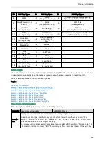 Preview for 258 page of Yealink SIP-T5 Series Administrator'S Manual