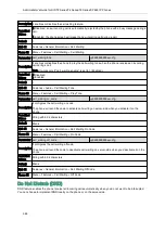 Preview for 388 page of Yealink SIP-T5 Series Administrator'S Manual