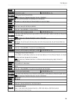 Preview for 401 page of Yealink SIP-T5 Series Administrator'S Manual