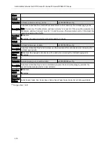 Preview for 422 page of Yealink SIP-T5 Series Administrator'S Manual