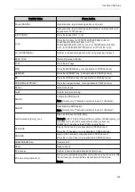 Preview for 481 page of Yealink SIP-T5 Series Administrator'S Manual