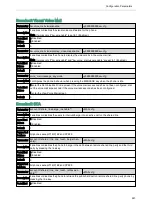 Preview for 524 page of Yealink SIP-T5 Series Administrator'S Manual