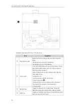 Предварительный просмотр 14 страницы Yealink SIP-T58V User Manual