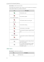 Предварительный просмотр 20 страницы Yealink SIP-T58V User Manual