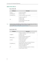 Предварительный просмотр 22 страницы Yealink SIP-T58V User Manual