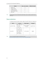 Предварительный просмотр 26 страницы Yealink SIP-T58V User Manual