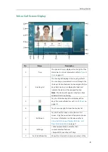 Предварительный просмотр 45 страницы Yealink SIP-T58V User Manual