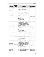 Предварительный просмотр 77 страницы Yealink T19P User Manual