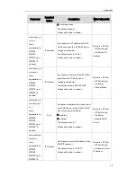 Preview for 79 page of Yealink T19P User Manual