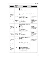 Preview for 81 page of Yealink T19P User Manual