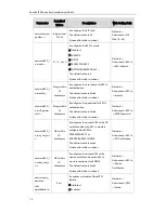 Preview for 84 page of Yealink T19P User Manual