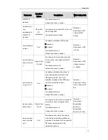 Preview for 85 page of Yealink T19P User Manual