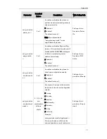 Preview for 87 page of Yealink T19P User Manual