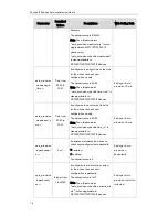 Предварительный просмотр 88 страницы Yealink T19P User Manual