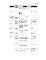 Предварительный просмотр 89 страницы Yealink T19P User Manual