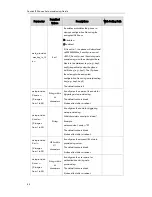 Preview for 90 page of Yealink T19P User Manual