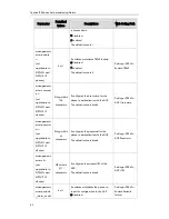 Preview for 92 page of Yealink T19P User Manual