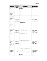 Preview for 93 page of Yealink T19P User Manual