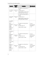 Preview for 100 page of Yealink T19P User Manual