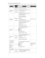 Preview for 102 page of Yealink T19P User Manual