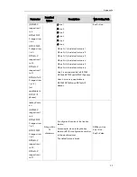 Preview for 109 page of Yealink T19P User Manual