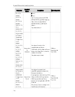 Предварительный просмотр 114 страницы Yealink T19P User Manual