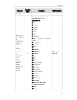 Preview for 117 page of Yealink T19P User Manual