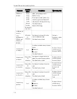 Preview for 122 page of Yealink T19P User Manual