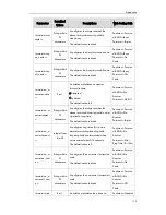 Preview for 123 page of Yealink T19P User Manual