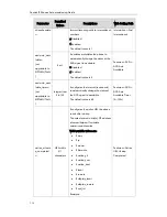 Предварительный просмотр 124 страницы Yealink T19P User Manual