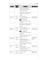 Предварительный просмотр 125 страницы Yealink T19P User Manual