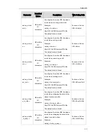 Preview for 129 page of Yealink T19P User Manual