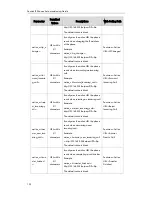 Предварительный просмотр 130 страницы Yealink T19P User Manual