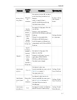 Preview for 131 page of Yealink T19P User Manual