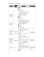 Предварительный просмотр 136 страницы Yealink T19P User Manual