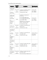 Preview for 140 page of Yealink T19P User Manual