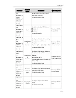 Preview for 141 page of Yealink T19P User Manual