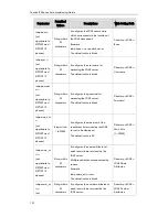 Preview for 142 page of Yealink T19P User Manual