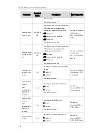 Предварительный просмотр 144 страницы Yealink T19P User Manual