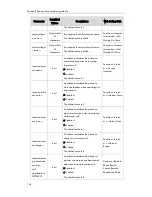 Предварительный просмотр 146 страницы Yealink T19P User Manual