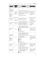 Предварительный просмотр 147 страницы Yealink T19P User Manual